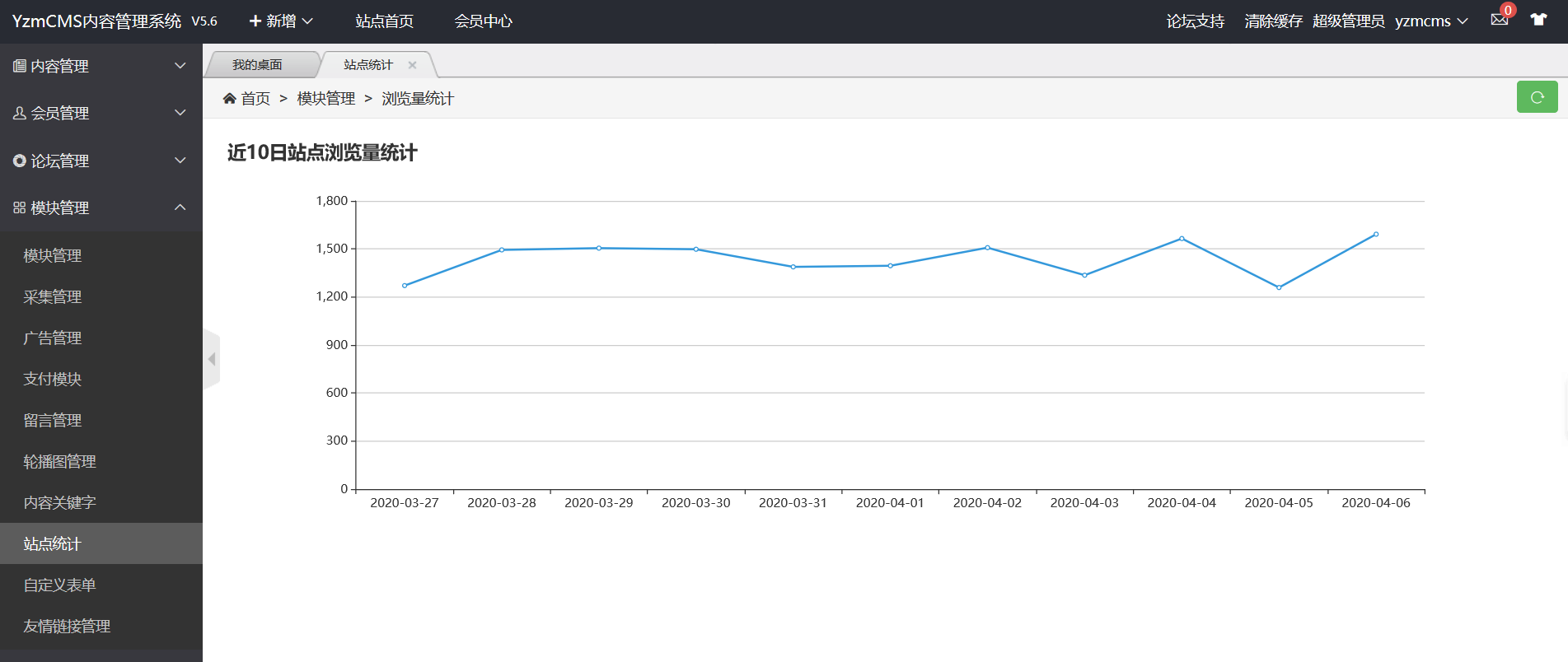 YzmCMS站点统计模块