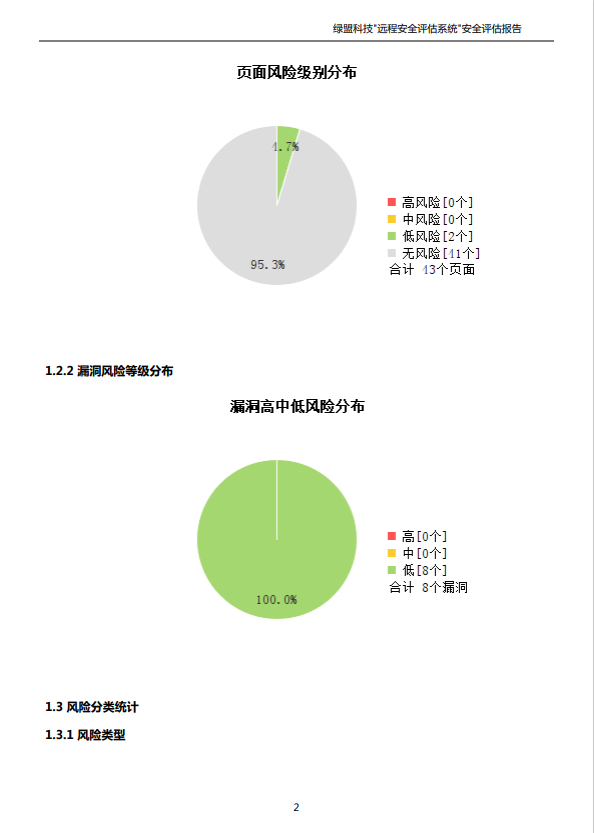 今天对yzmcms进行了漏扫