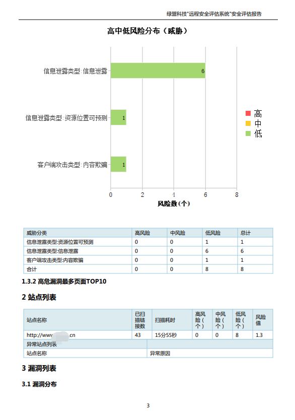 今天对yzmcms进行了漏扫