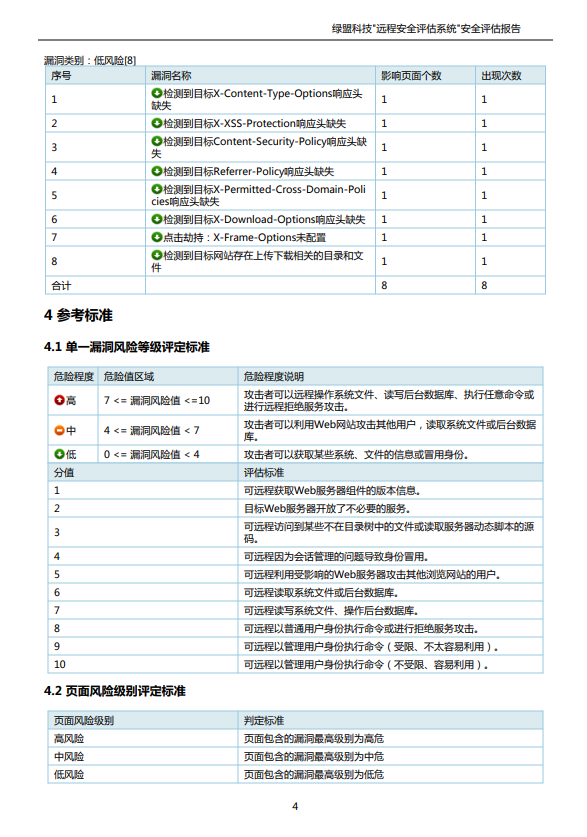 今天对yzmcms进行了漏扫