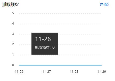 新注册的域名有毒