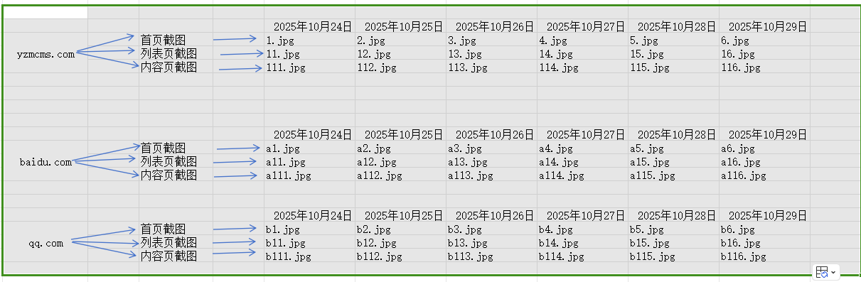 各位大神帮助下，有个疑问