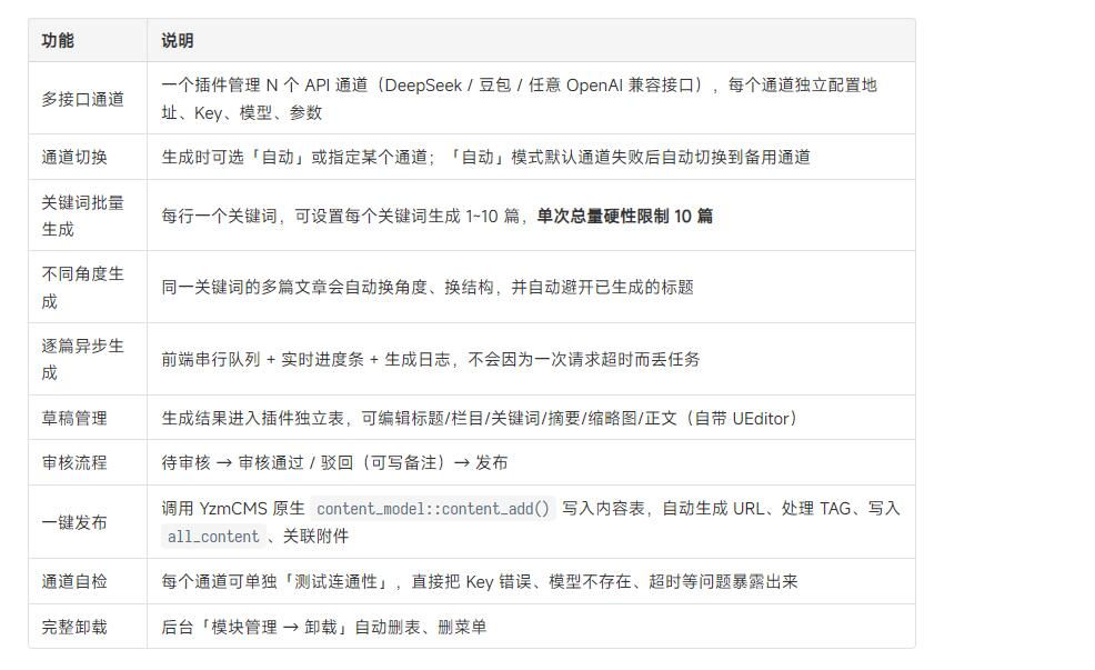 yzmcms对接豆包、任意 OpenAI 兼容接口插件，一键生成AI文章